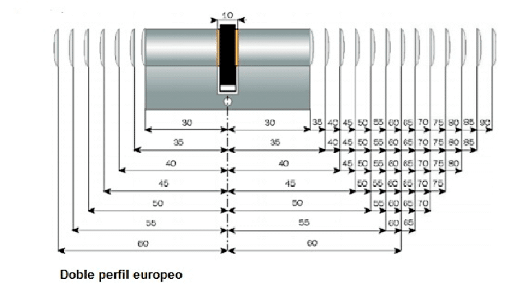 cómo medir un cilindro o bombín