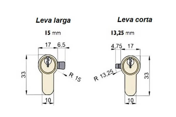 cómo medir un cilindro
